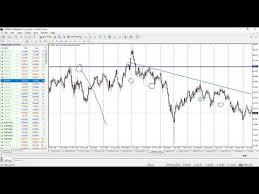 Classic Chart Patterns Poster Stock Market Forex Option