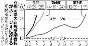 福岡市長高島宗一郎 新型コロナウィルス感染症にかかる福岡市の今後の対応についての会見を行いました （市長） よろしくお願いします。 あ、特に。 （事務局） どうぞよろしくお願いいたします。 （市長）. N5mk32dl63q2cm