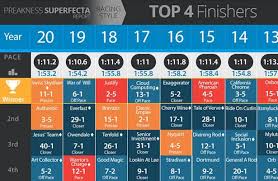 2021 preakness stakes expert predictions and betting advice. N Pudpe8ocrhhm