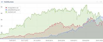 Sistrix Visibility Index Explanation Background And Calculation Sistrix