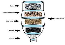 Homemade Water Filter Coolguides Diy Water Water Filtration Diy Water Filter