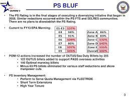 Ppt Personnel Specialist Ps Rating Brief For Pay