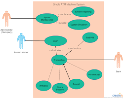 Uml use case diagram examples. Pin On Cientificos De Datos
