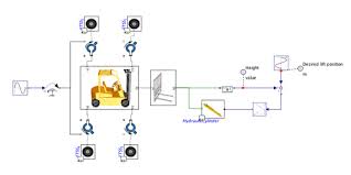 Forklift Using Hydraulic Cylinder Multibody Multi Domain Physical Model In Maplesim Maplesoft