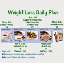 In Order To Get Positive Weight Loss Results Its Essential