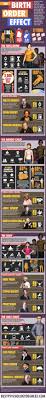 The Birth Order Effect
