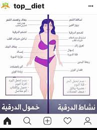 الغده الدرقيه Health Advice Skin Care Women Health Info
