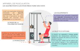 Vous pouvez l'appeler depuis un autre téléphone ou utiliser la fonctionnalité localiser mon appareil. Appareil De Musculation Fitnessboutique
