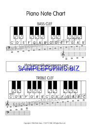 Piano Note Chart Pdf Free 1 Pages