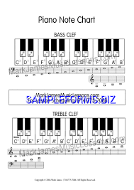 piano note chart pdf free 1 pages