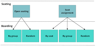 Sustainability Free Full Text Investigating The Random