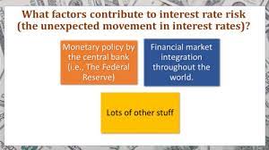 It is typically given as an annual value or annual percentage rate (apr). 2 Fin 434 Chap 7 Risk Management For Changing Interest Rates Flashcards Quizlet
