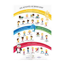 Incorporating a music cue and gross motor skills . Poster Brain Gym Dessin