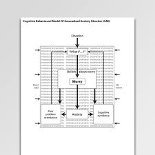 Cognitive Behavioral Model Of Generalized Anxiety Disorder Gad 1998 Psychology Tools