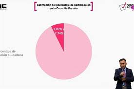 Sin decir su nombre, el presidente andrés manuel lópez obrador acusó al instituto nacional electoral (ine) de no instalar las casillas suficientes para la consulta popular de mañana domingo para decidir si se juzga a expresidentes, y pese a la veda electoral, reiteró su llamado a la población mexicana a. Ma456d6yzv 7cm