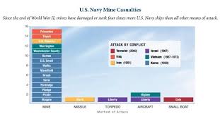 Meeting The Mine Warfare Challenge With Unmanned Systems