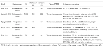 More images for mckeown esophagectomy » Mckeown Or Ivor Lewis Totally Minimally Invasive Esophagectomy For Cancer Of The Esophagus And Gastroesophageal Junction Systematic Review And Meta Analysis Semantic Scholar