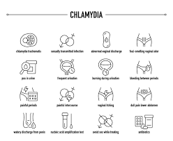 Image result for chlamydia symptoms