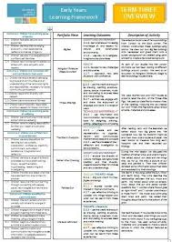 Portfolios Eylf Learning Outcomes Learning Framework Learning Stories