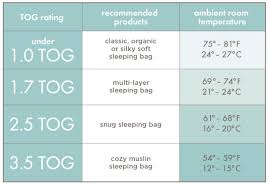 Tog Sleep Chart Thetot