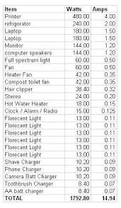 electricity for tiny houses tiny house building a tiny