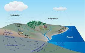 Your mailman—a wave, a smile. Water Flowing Underground Woods Hole Oceanographic Institution