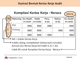 Bagaimana penyusunan kertas kerja audit berserta contohnya ? Bagian Vii Bukti Audit Dan Kertas Kerja Audit Ppt Download