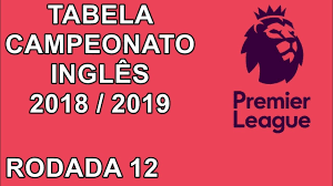 Acompanhe as notícias do futebol inglês e a classificação e os jogos do campeonato inglês no ge.globo. Tabela Do Campeonato Ingles 18 19 Rodada 15 Youtube
