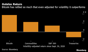 There are numerous ways of earning passive income with cryptocurrencies. Bitcoin Rally Was So Huge It Was Worth The Risk Adjusted Twists Bloomberg