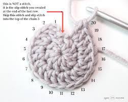 In This Photo Sigoni Macaroni Is Explaining How You Should Be Counting Your Crochet Stit Crochet Circle Pattern Crochet Stitches For Beginners Crochet Circles