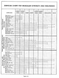 44 Unbiased Apft Chart For Army