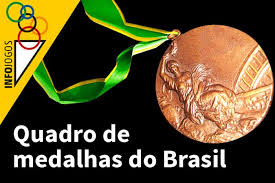 Qual a melhor colocação do brasil no quadro de medalhas olimpíadas? O Desempenho Do Brasil Na Historia Do Quadro De Medalhas Das Olimpiadas Gzh