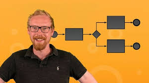 Bpmn 2 0 Business Process Modelling For Business Analysts Udemy Course 100 Off In 2020 Business Analyst Business Process Udemy