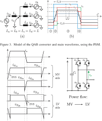 Three teams each from southeast asia and eastern europe. Pdf Comparative Analysis Of Multiple Active Bridge Converters Configurations In Modular Smart Transformer Semantic Scholar