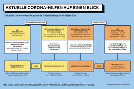 Corona Krise Unterstutzung Und Informationen Fur Unternehmen Wirtschaftsstandort Nurnberg