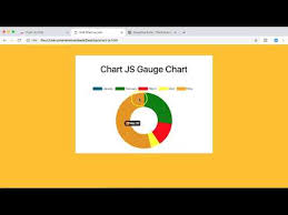 how to create a gauge chart chart js