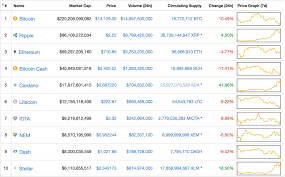 Though this metric is widely used, more information before making trading. The Market For Cryptocurrencies In 2017 Aier
