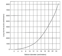 Breath Of Life Does Exercise Increase Vital Capacity Science Project
