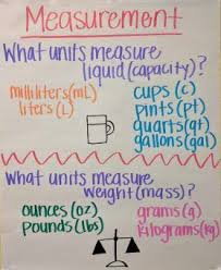 Measurement Anchor Chart For Liquid And Weight For Third Grade Math Measurement Anchor Chart Third Grade Math Third Grade Anchor Charts