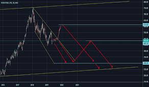 Tatasteel Stock Price And Chart Nse Tatasteel