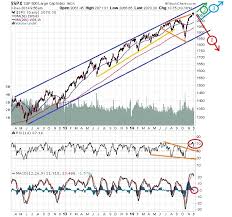 Stockmarkettiming Com Latest Timing Signals Exclusive Only
