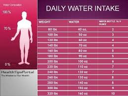 Heres How Much Water You Should Drink Per Day According To