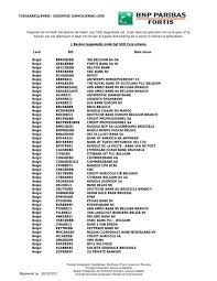 The bank's current governor is ignazio visco. Toegankelijkheid Europese Domiciliering Sdd Land