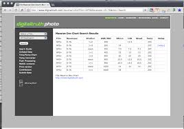 The Massive Dev Chart Unt Photography 2