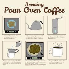 If you are brewing yourself a cup using the pour over method, measure seven grams of coffee for every cup. Pour Over Coffee The Benefits The Brewers And How To