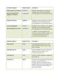Justifying our reputation in this market, we are readily immersed in the arena of offering to our patrons a broad consignment of5 manual pest control sprayer. List Of Pesticide Application Categories Michigan State University