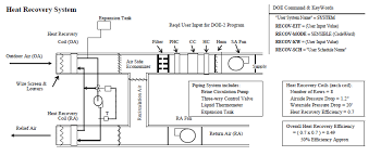 Ventilation Infiltration Exfiltration Energy Models Com