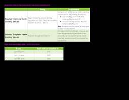 2020 sarh4u health and wellness benefits gateway