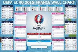 Euro 2016 Table Chart Modern Coffee Tables And Accent Tables