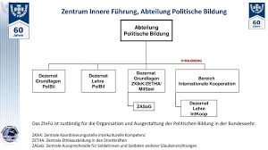 Die innere führung verortet die soldatinnen und soldaten in der mitte unserer gesellschaft. Politische Bildung In Der Bundeswehr Ppt Herunterladen
